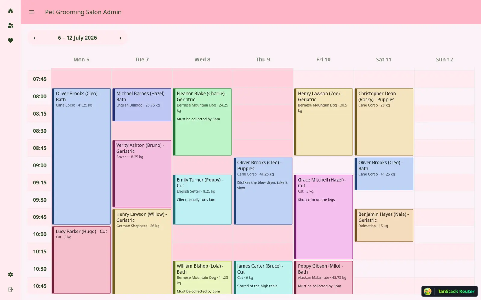Pet Grooming Admin dashboard — daily overview with key figures and upcoming appointments.